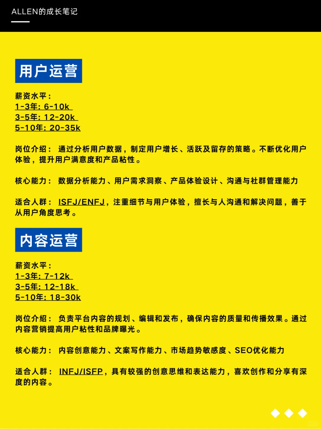 终于有人把运营岗位一次性讲清楚啦