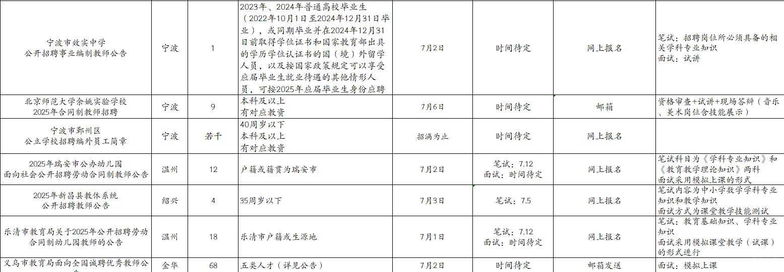 浙江省社会批教师编正在报名中