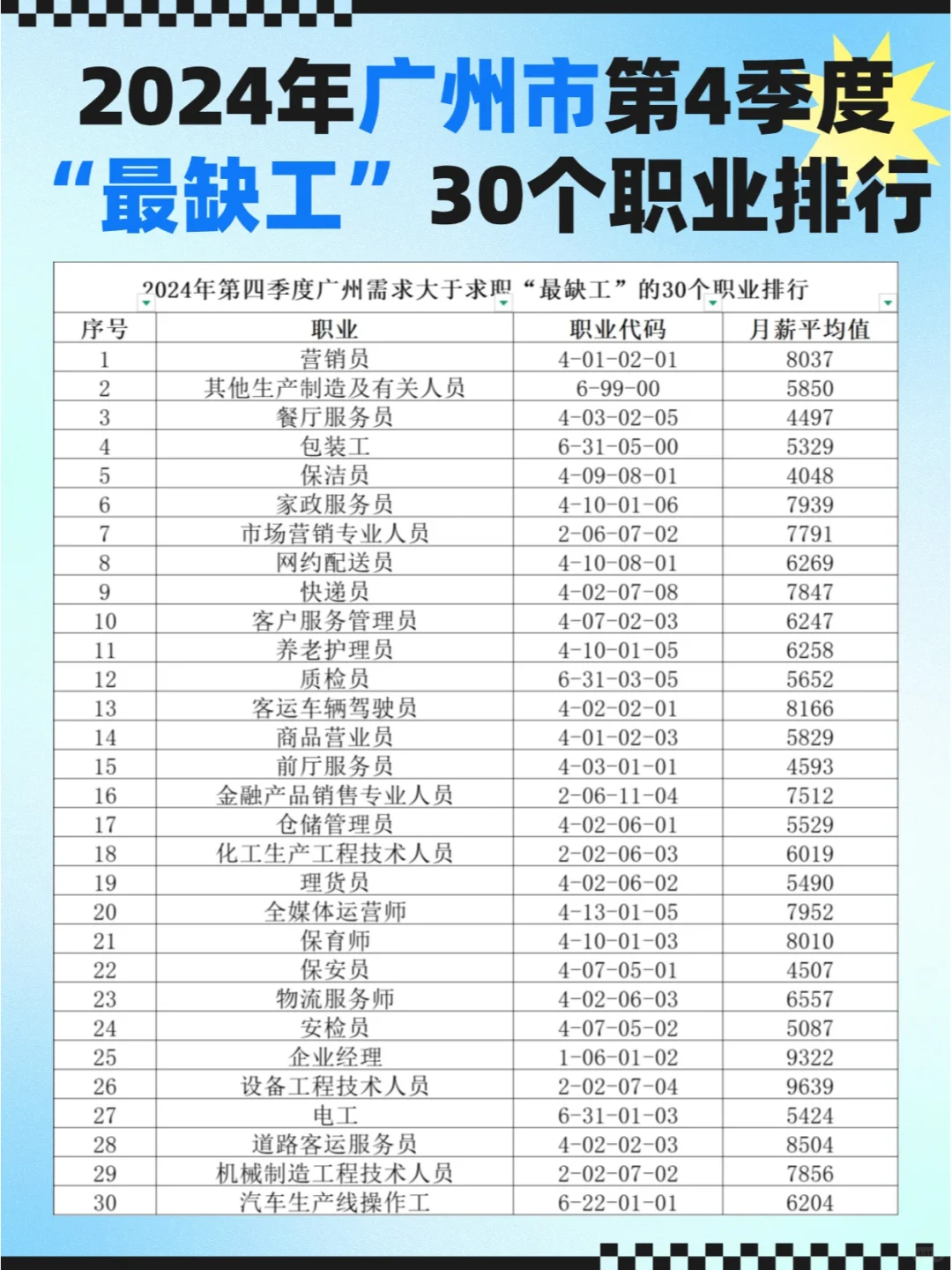 目前广州有哪些“最缺工”