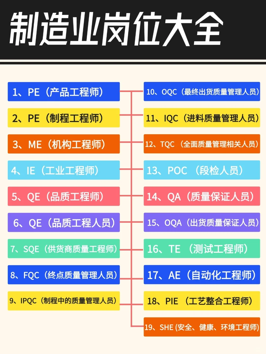 机械制造业岗位大揭秘！👀
