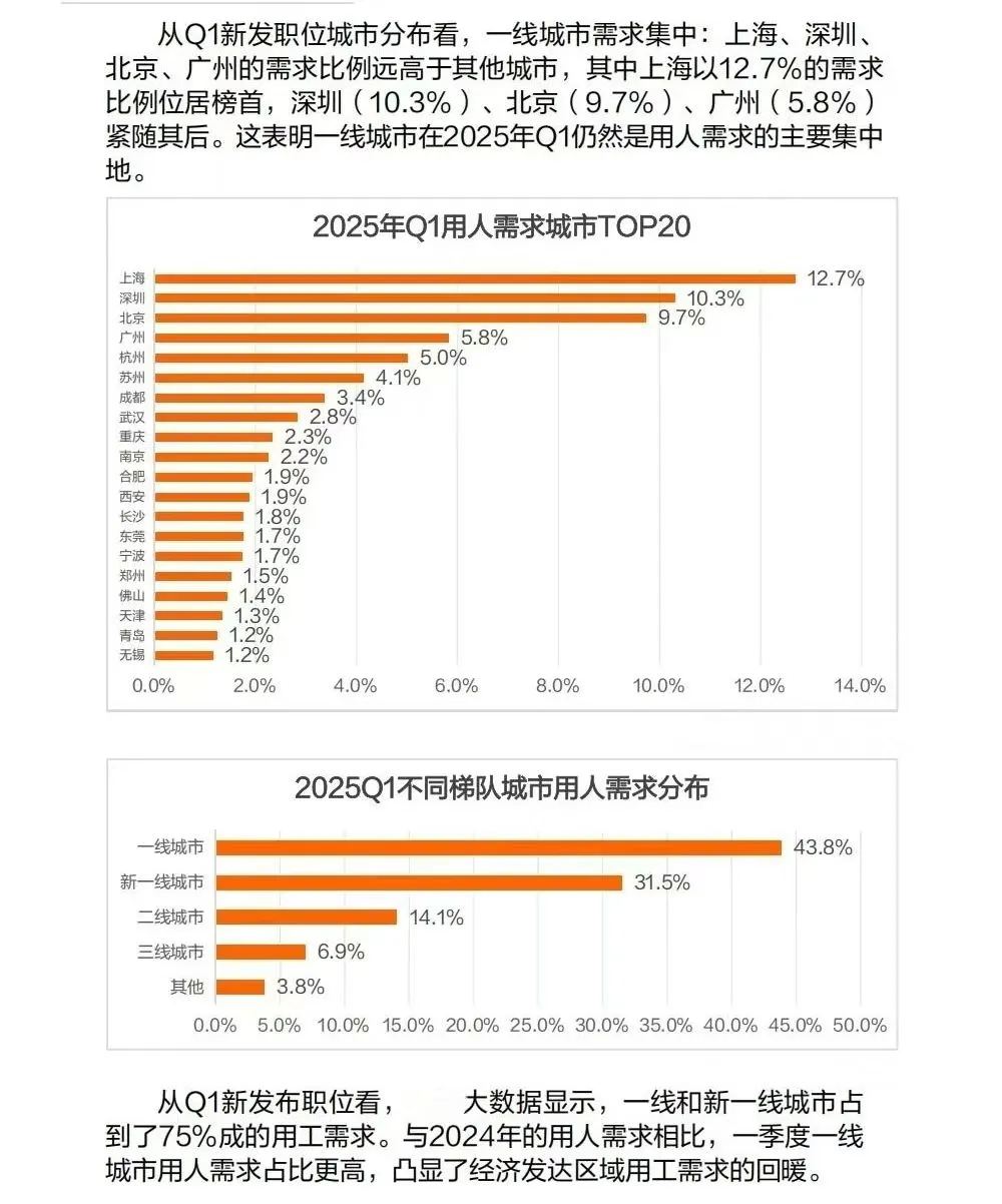 #2025第一季度人才需求数据报告：
