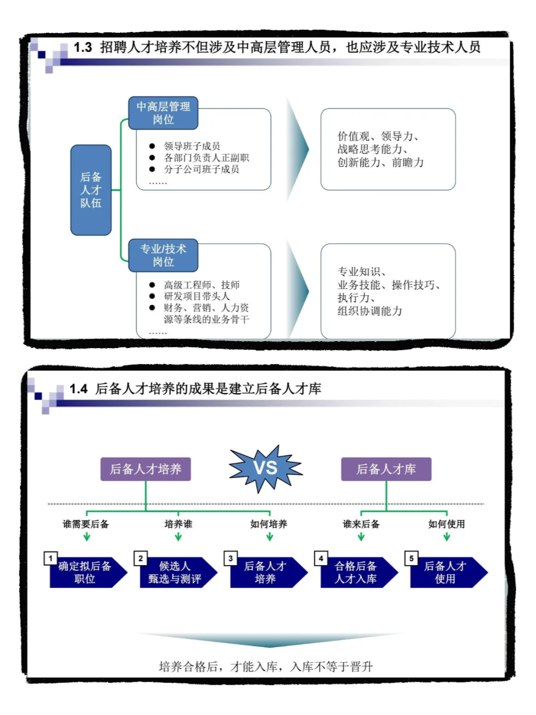 HR必须拥有的人才库建设思路和路径！！