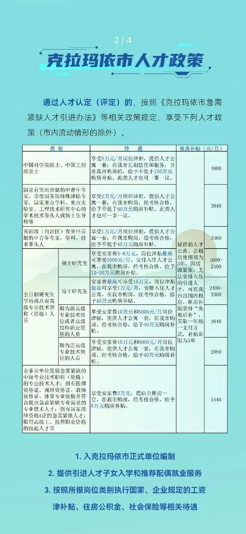 克拉玛依 2025 人才引进，职等你来
