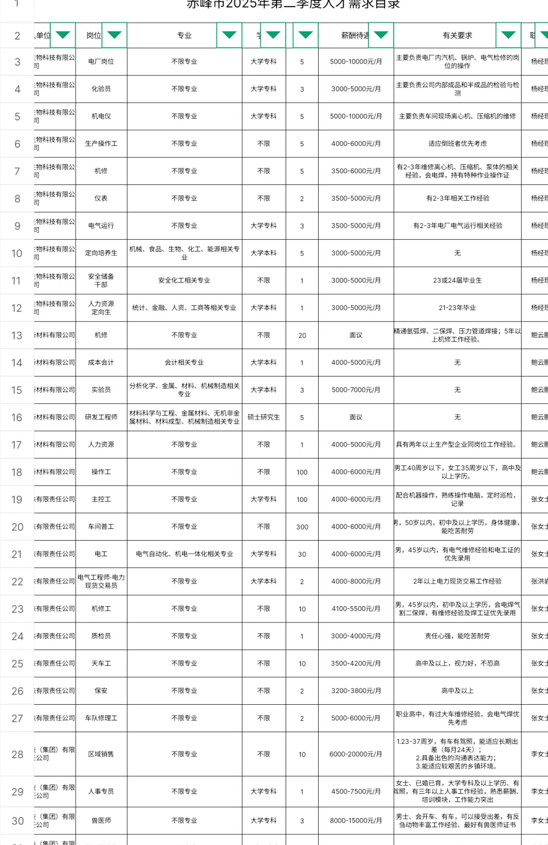 赤峰市2025年第二季度人才需求目录