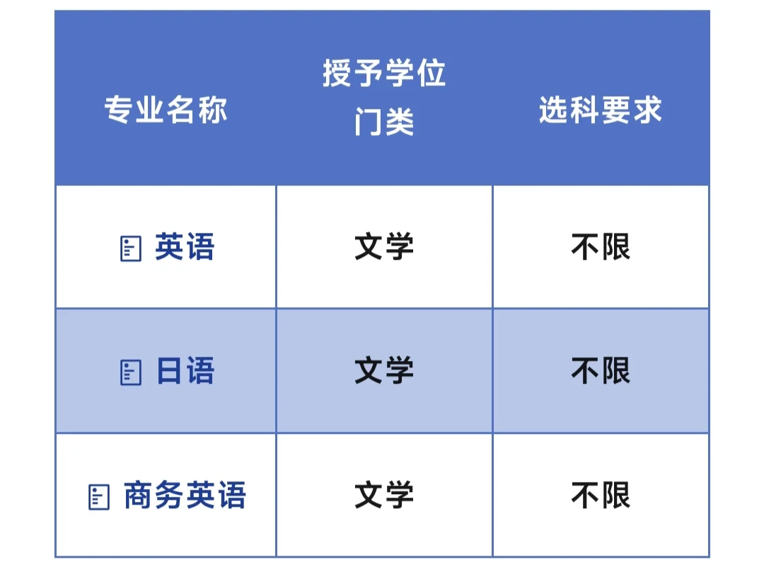 浙江万里学院几大优势