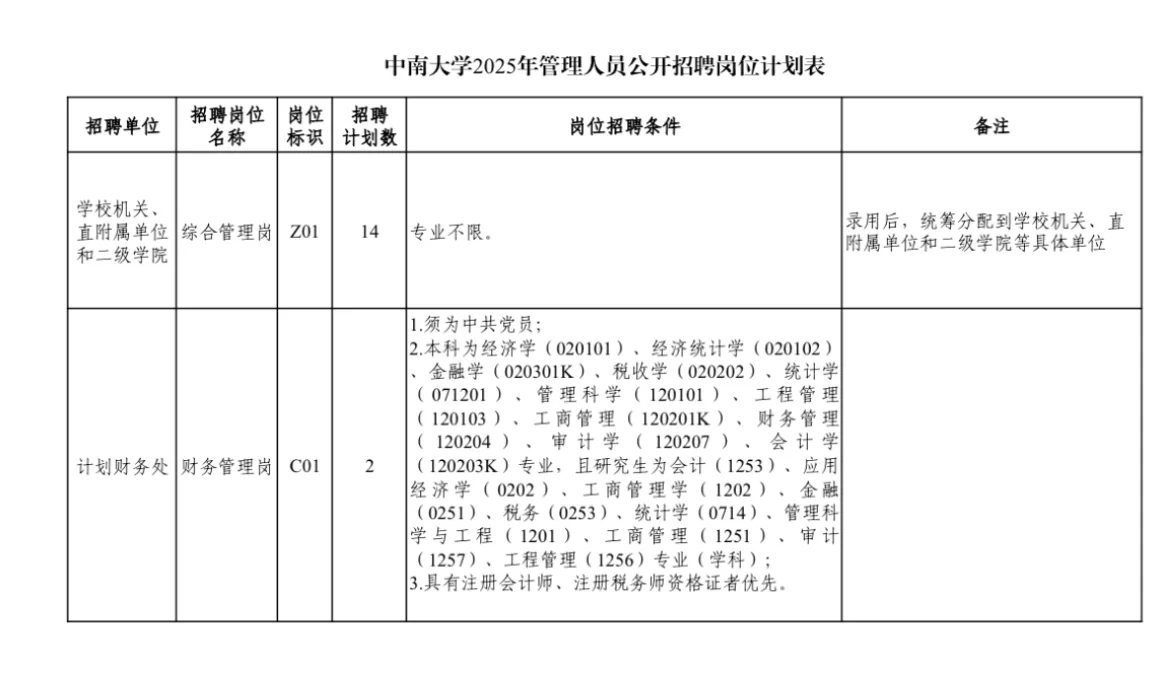 中南大学管理岗笔试经验分享