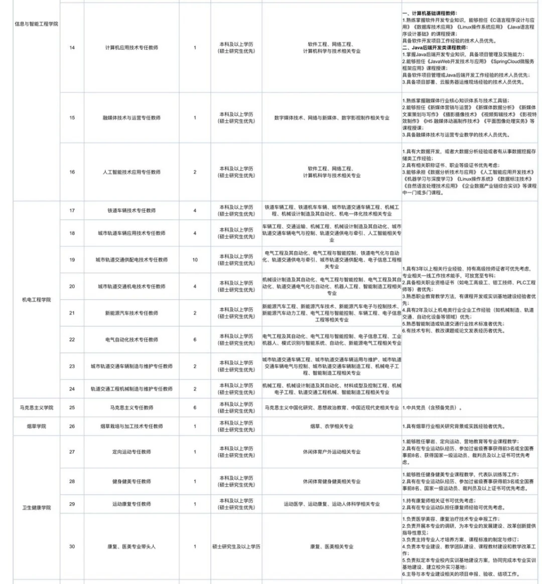 德阳城市轨道交通职业学院2025年第一次招聘