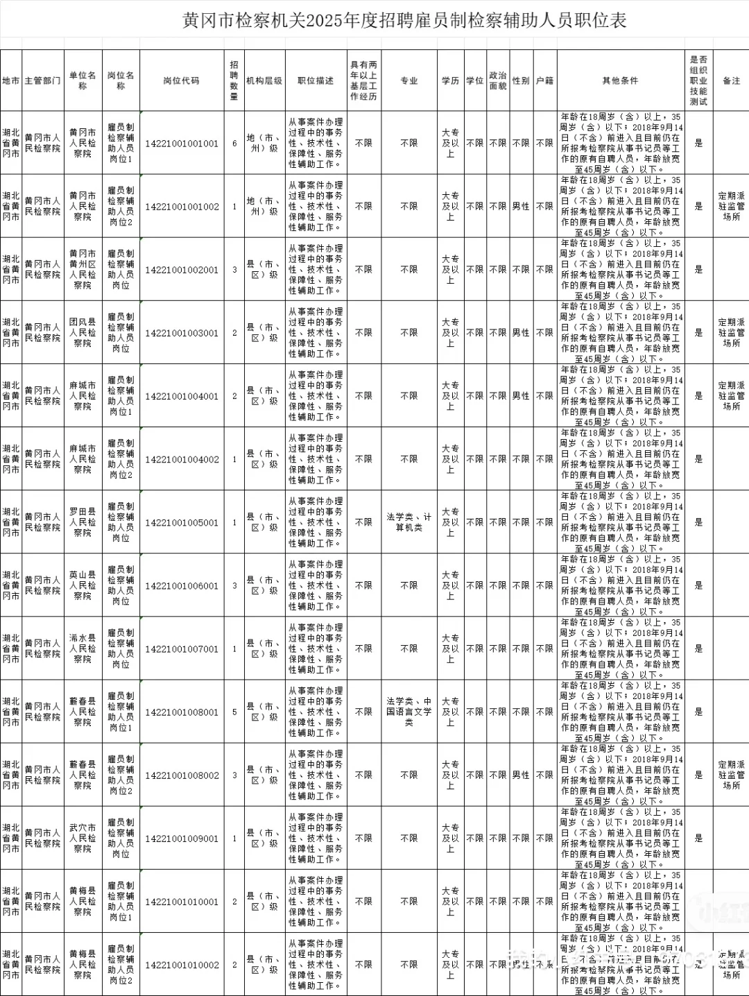 正式发布 ！ 25年湖北省法检书记员公告已出