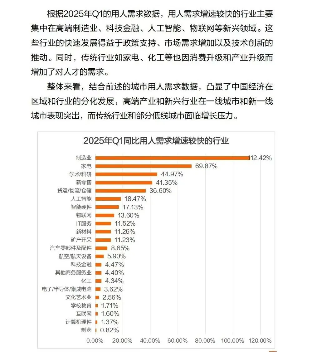 #2025第一季度人才需求数据报告：
