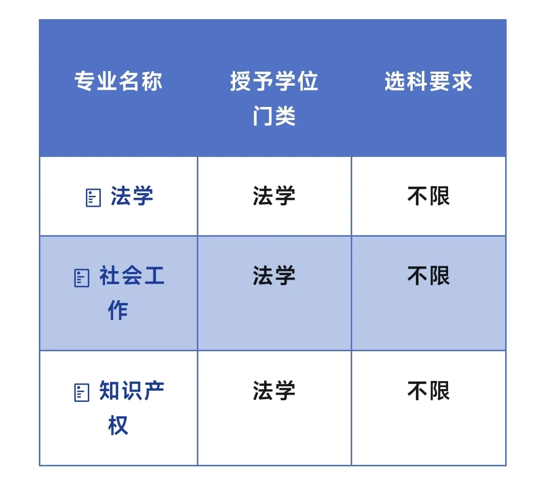 浙江万里学院几大优势