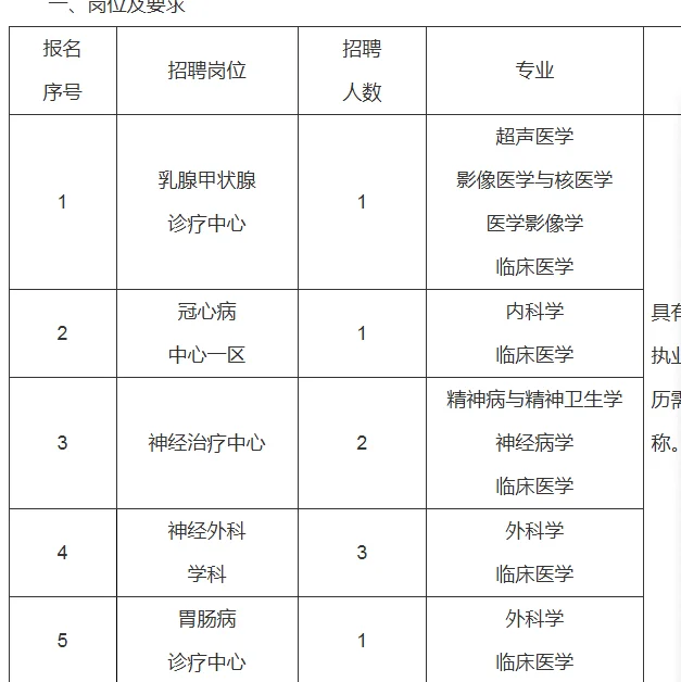 快来看看有没有自己的岗位