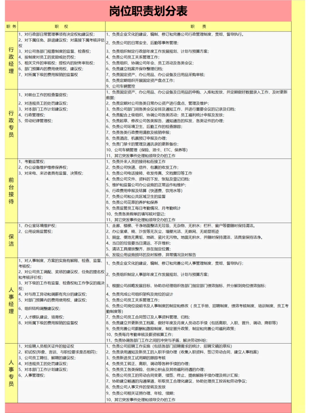 公司各部门及岗位职责划分