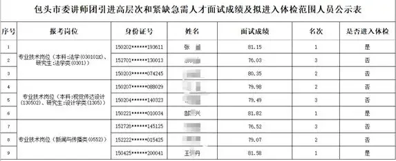 兜兜转转，还是这三人