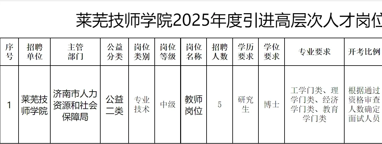 莱芜22人！冲吧
