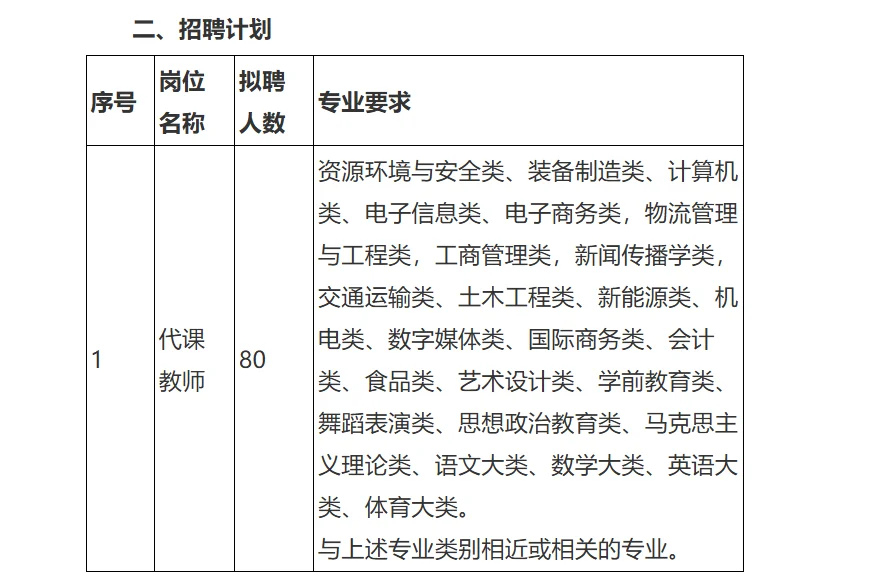 本科有岗 安徽工贸职业技术学院招聘80人！