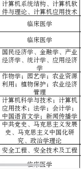 疑似新疆最后的人才引进！免笔试！研究生来