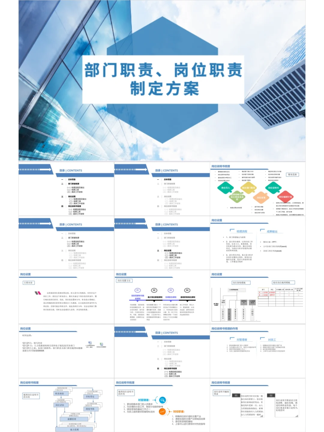 公司各部门及岗位职责划分