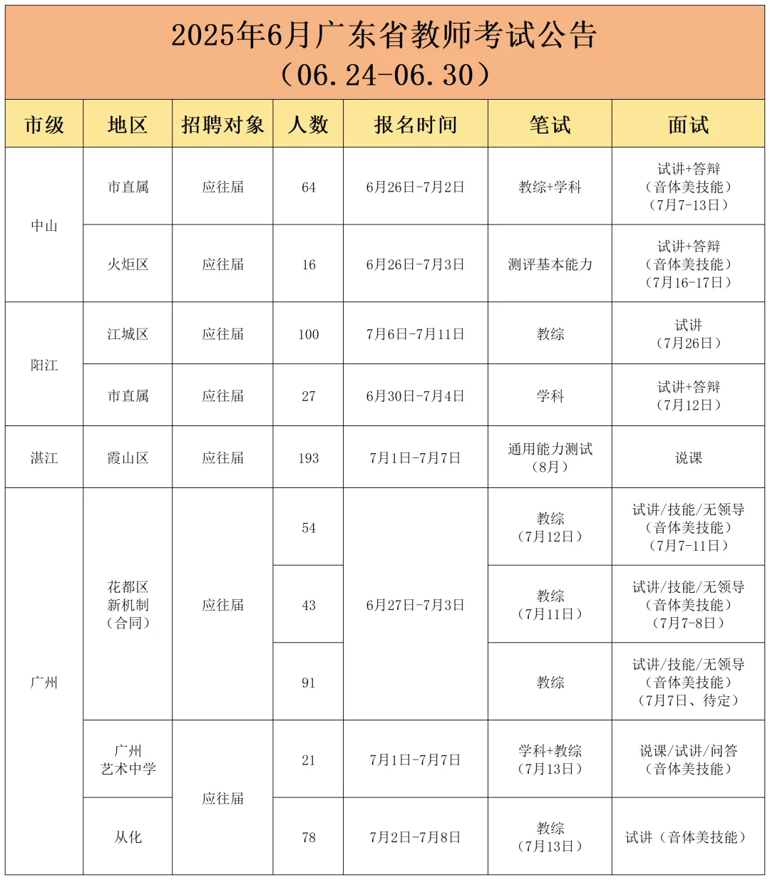 广东教招丨06.24-06.30