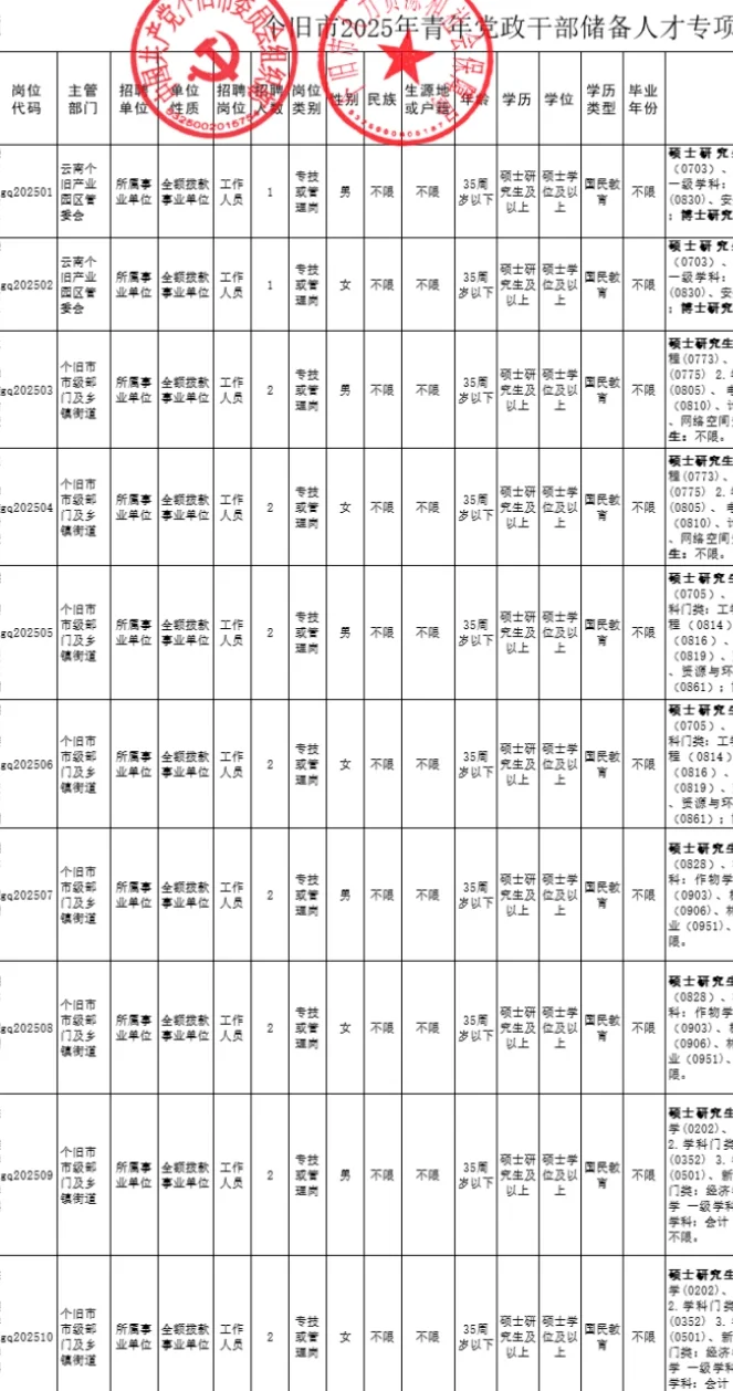个旧2025年青年党政干部储备人才专项招引岗