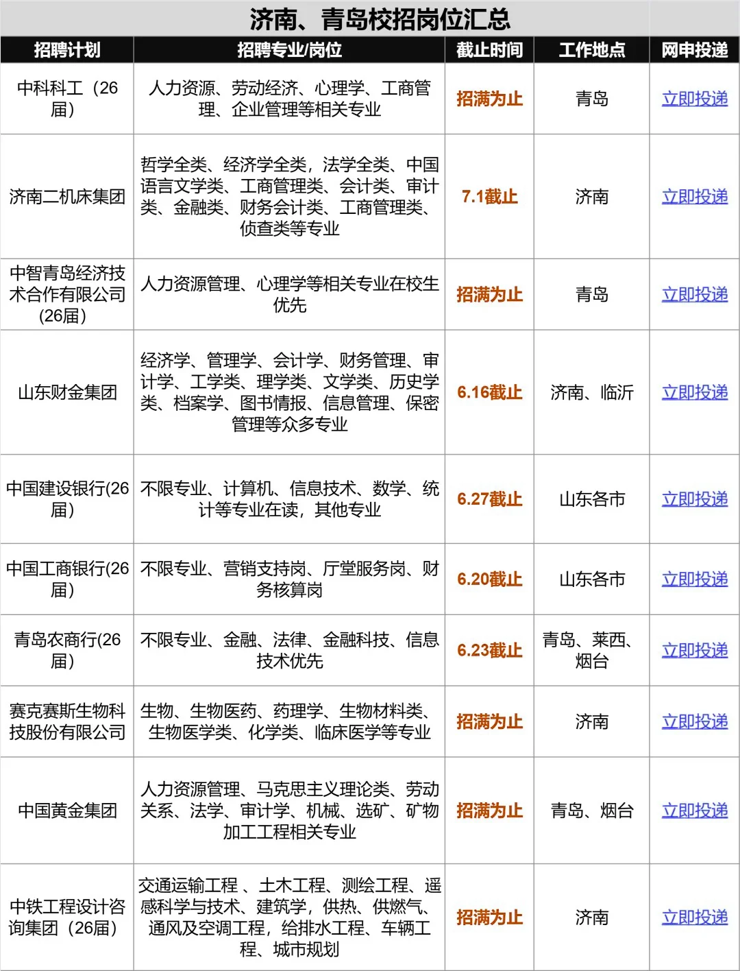 济南、青岛的校招和实习岗位在6月迎来了大爆