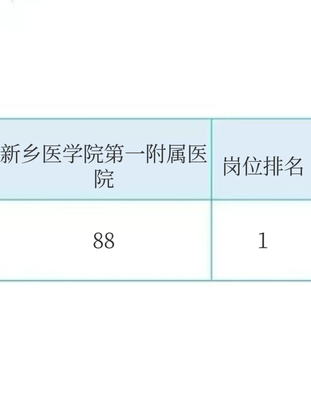 新乡医学院第一附属医院招聘～来一个邦一个