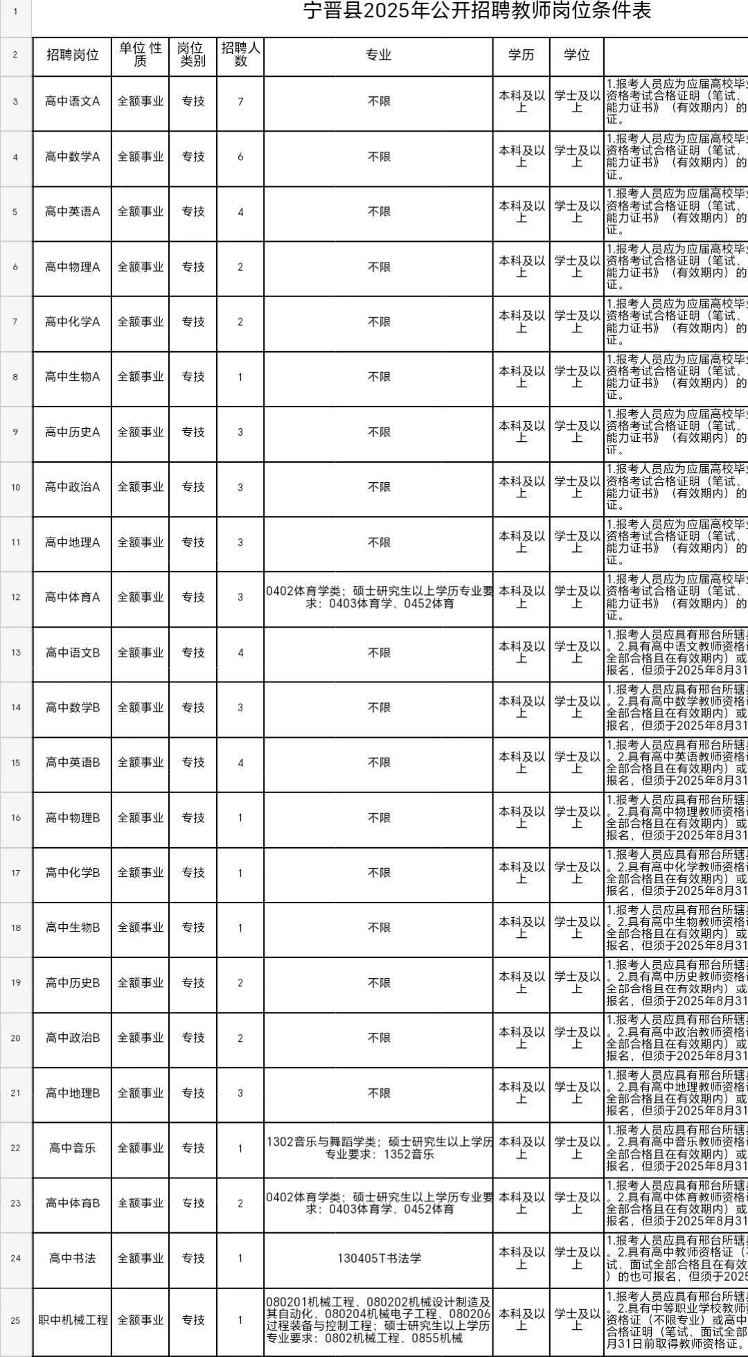 宁晋县招聘教师320人，正式编制，抓住机会