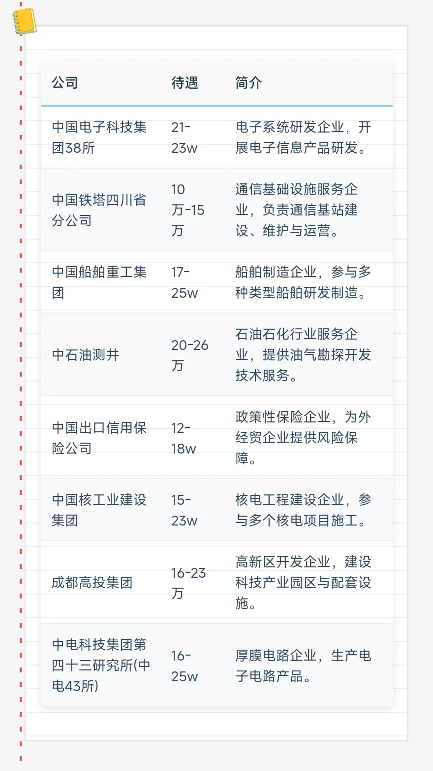 顶级——成都单位