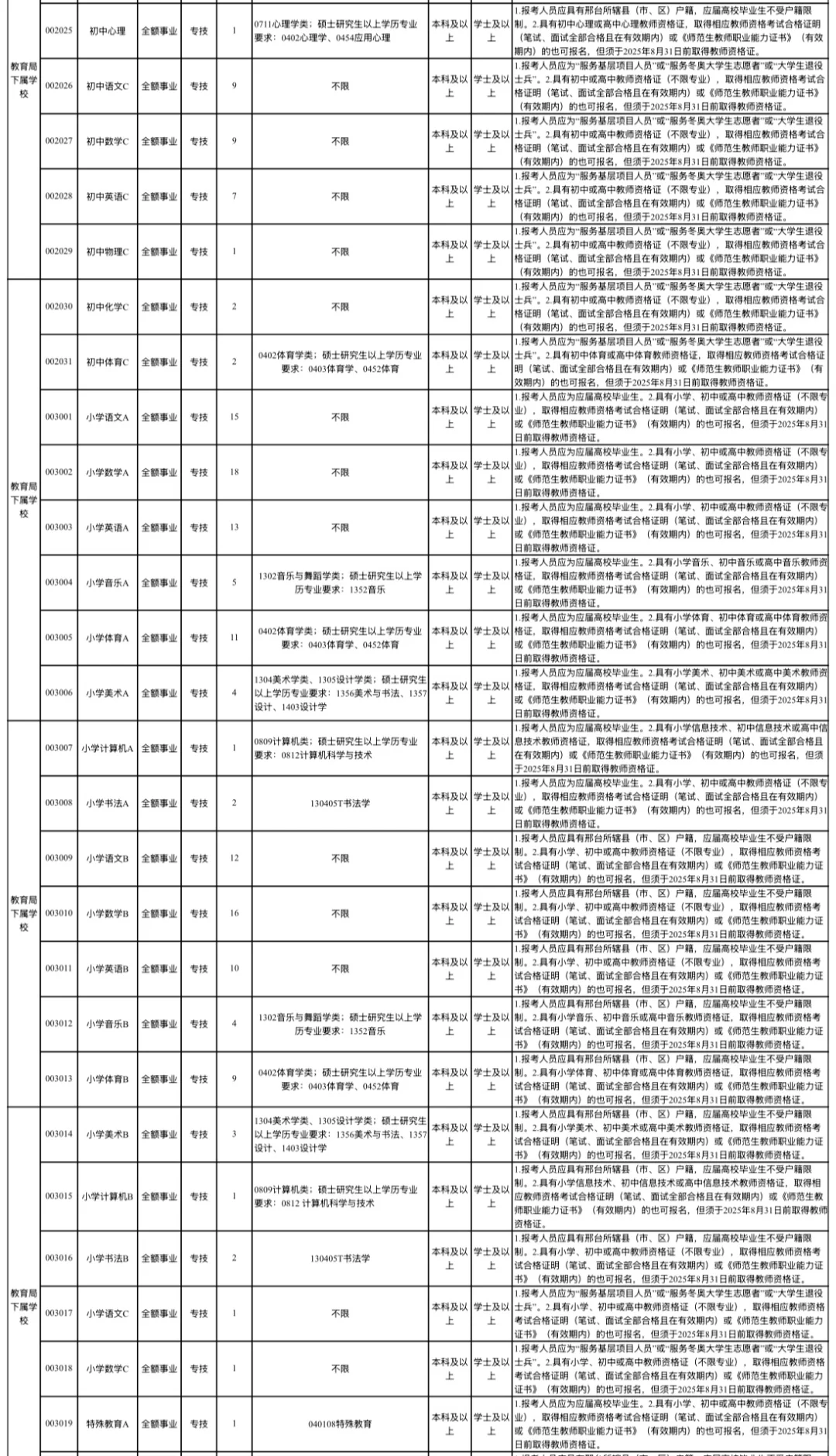 重磅发布✅邢台宁晋教师编320人❗