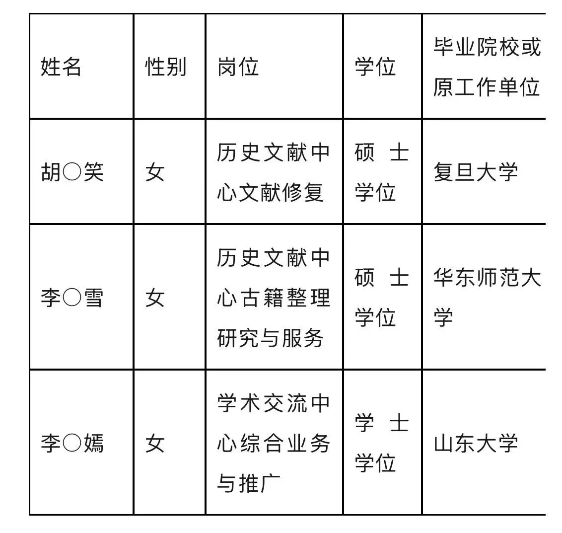 2025 年度上海图书馆拟聘公示