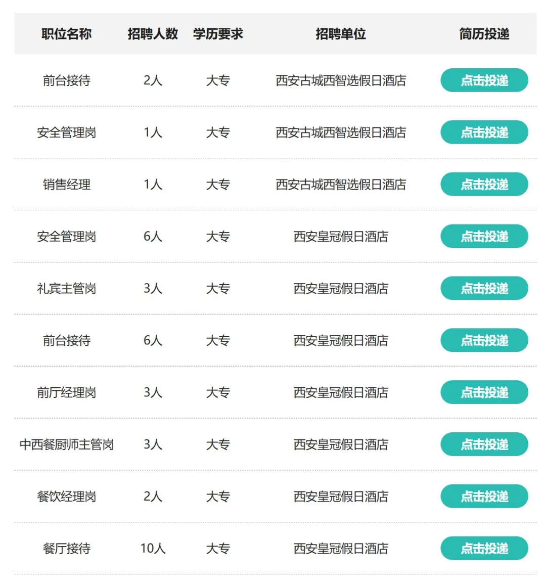 陕投招聘281人
