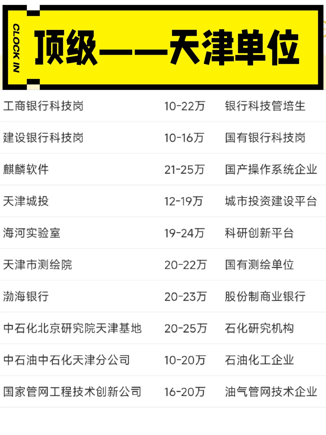 顶级单位——天津