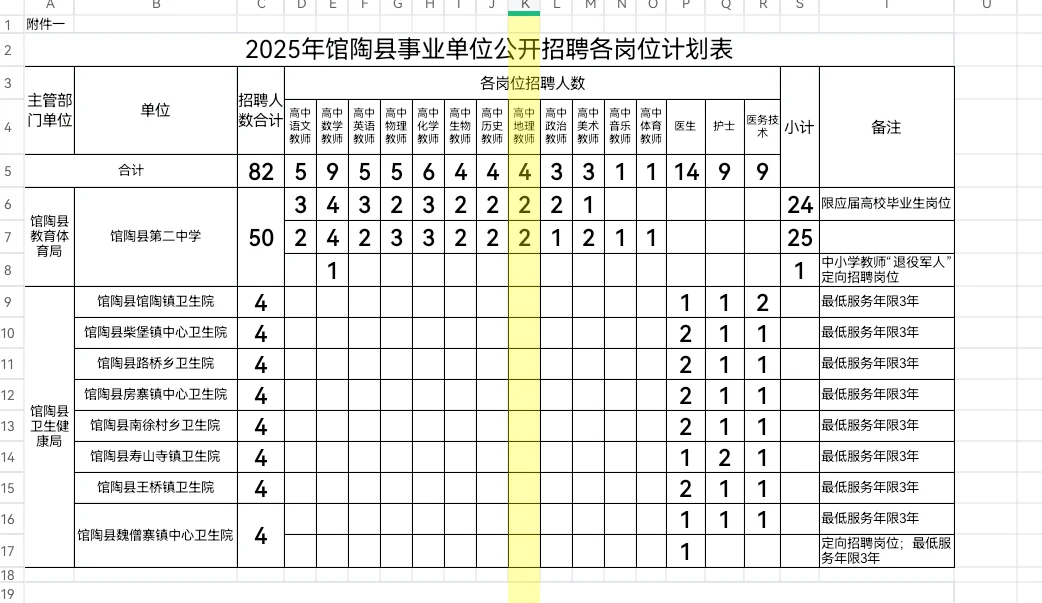 馆陶教师编公告来了