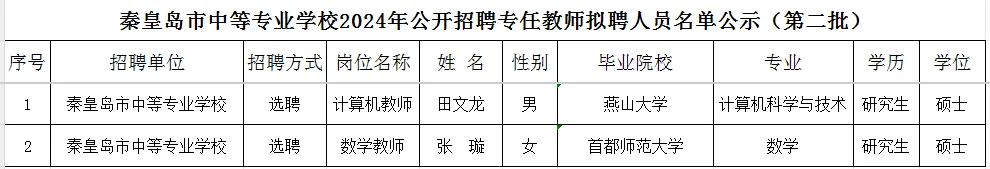 秦皇岛市教育局关于秦皇岛市中等专业学校20