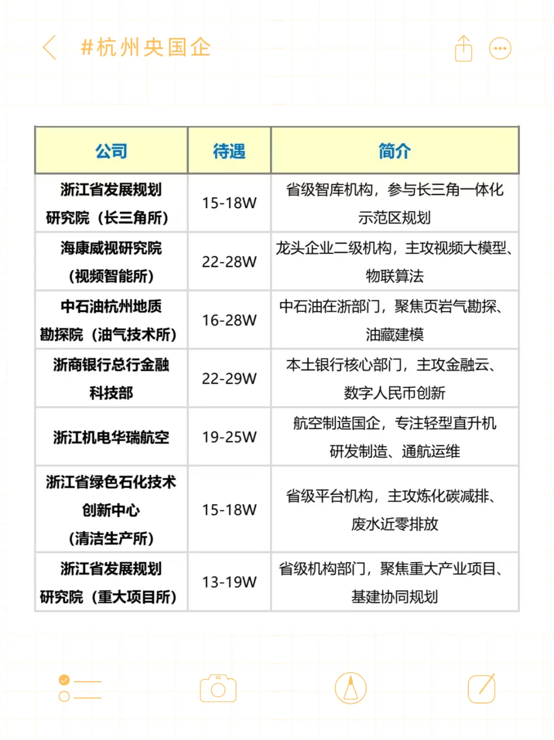 杭州央国企清单，待遇全曝光！