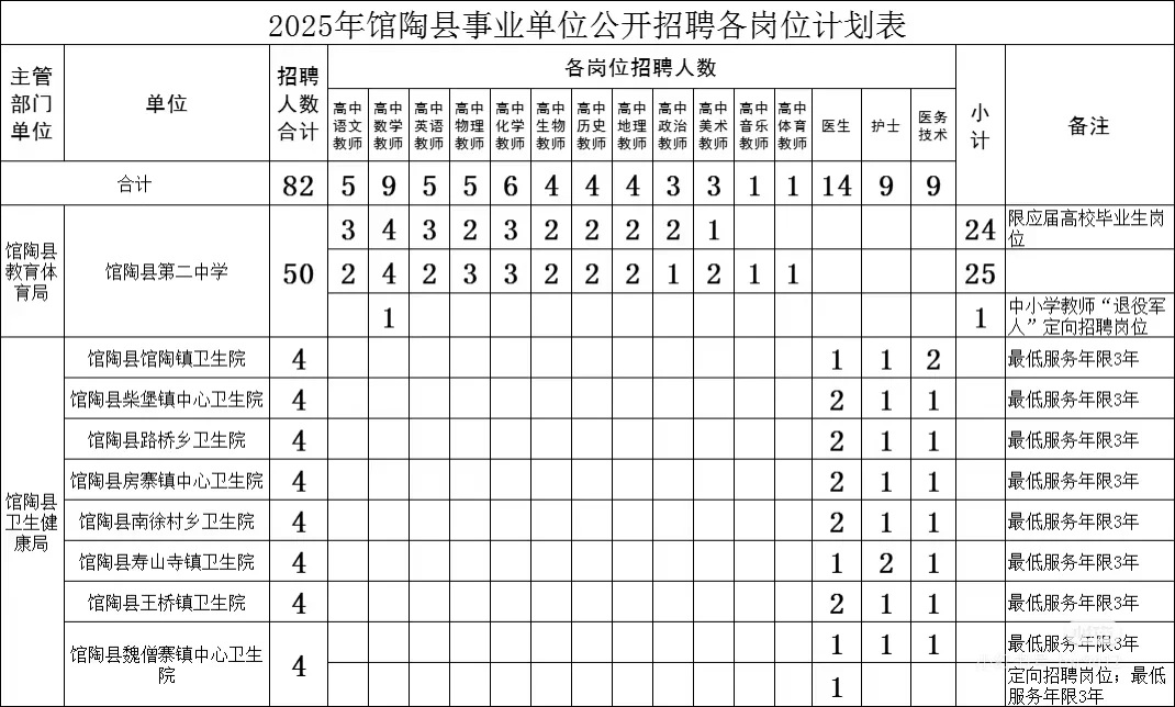馆陶事业编出公告了