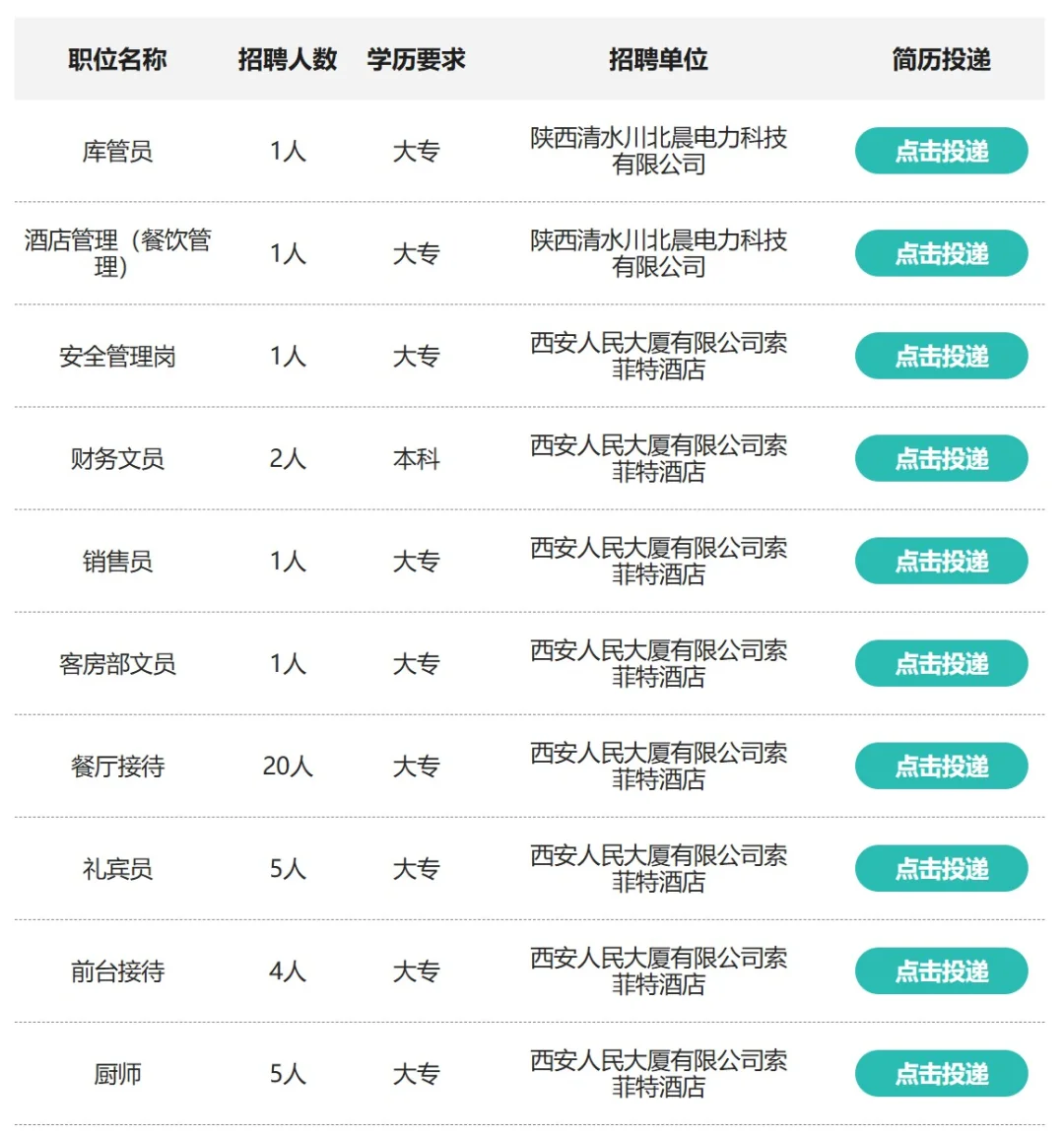 陕投招聘281人