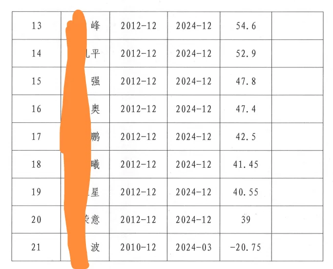 🔥广德老兵有福了！2025年安置岗位重磅公