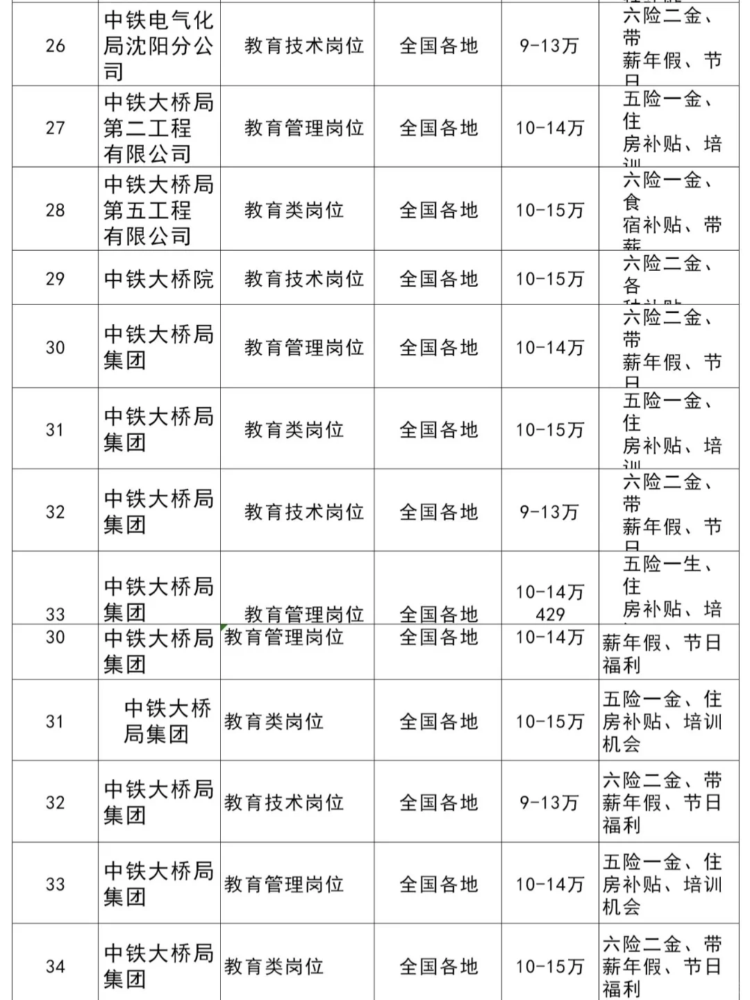 7月初教育类专业可报名哪些央国企？