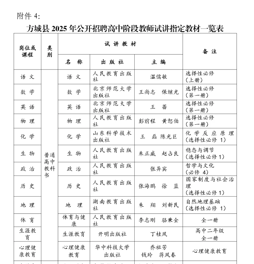 有编制！河南方城县招高中教师36名