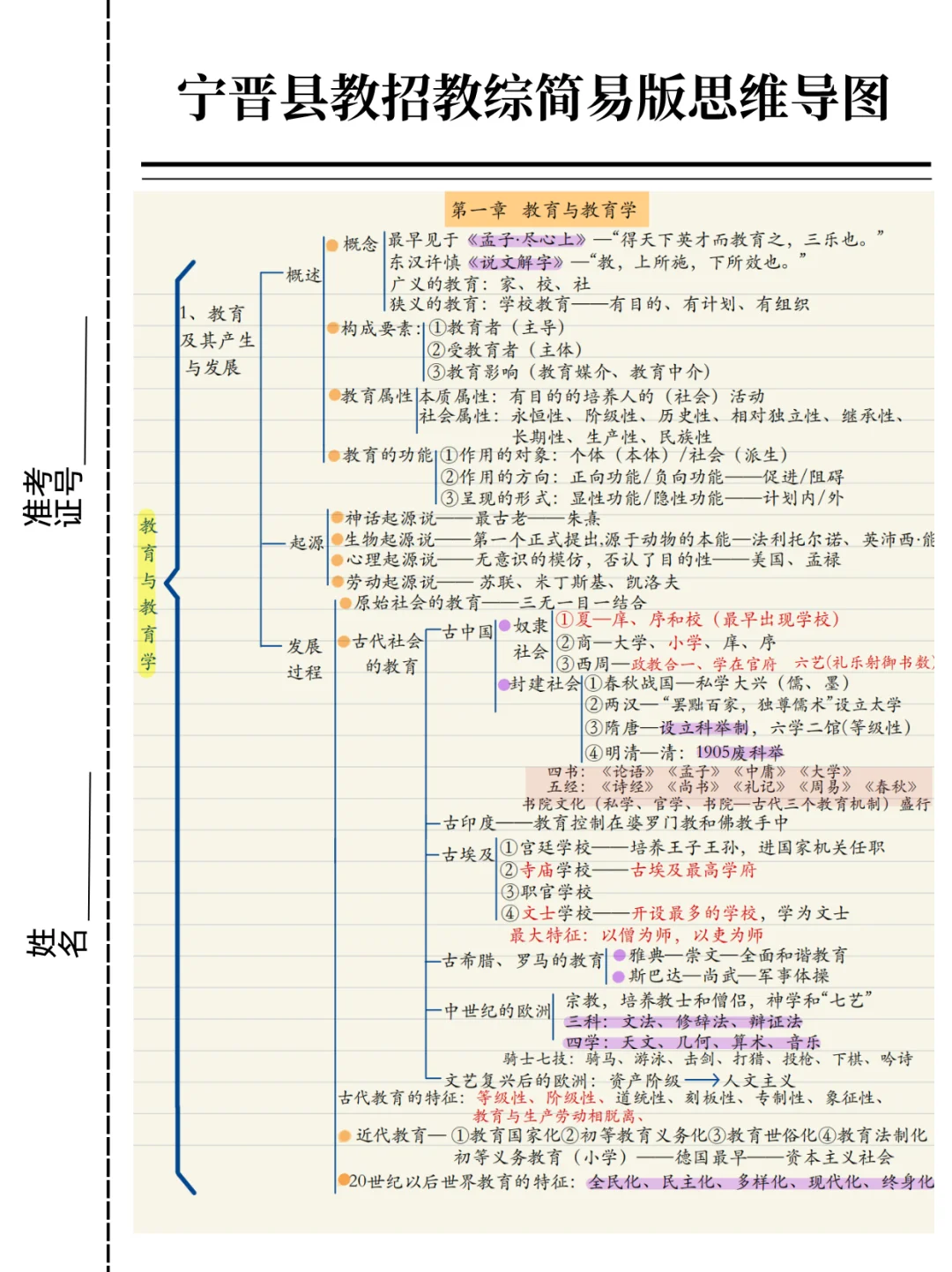 邢台市宁晋县教师招聘大刚出啦补药裸考啊！