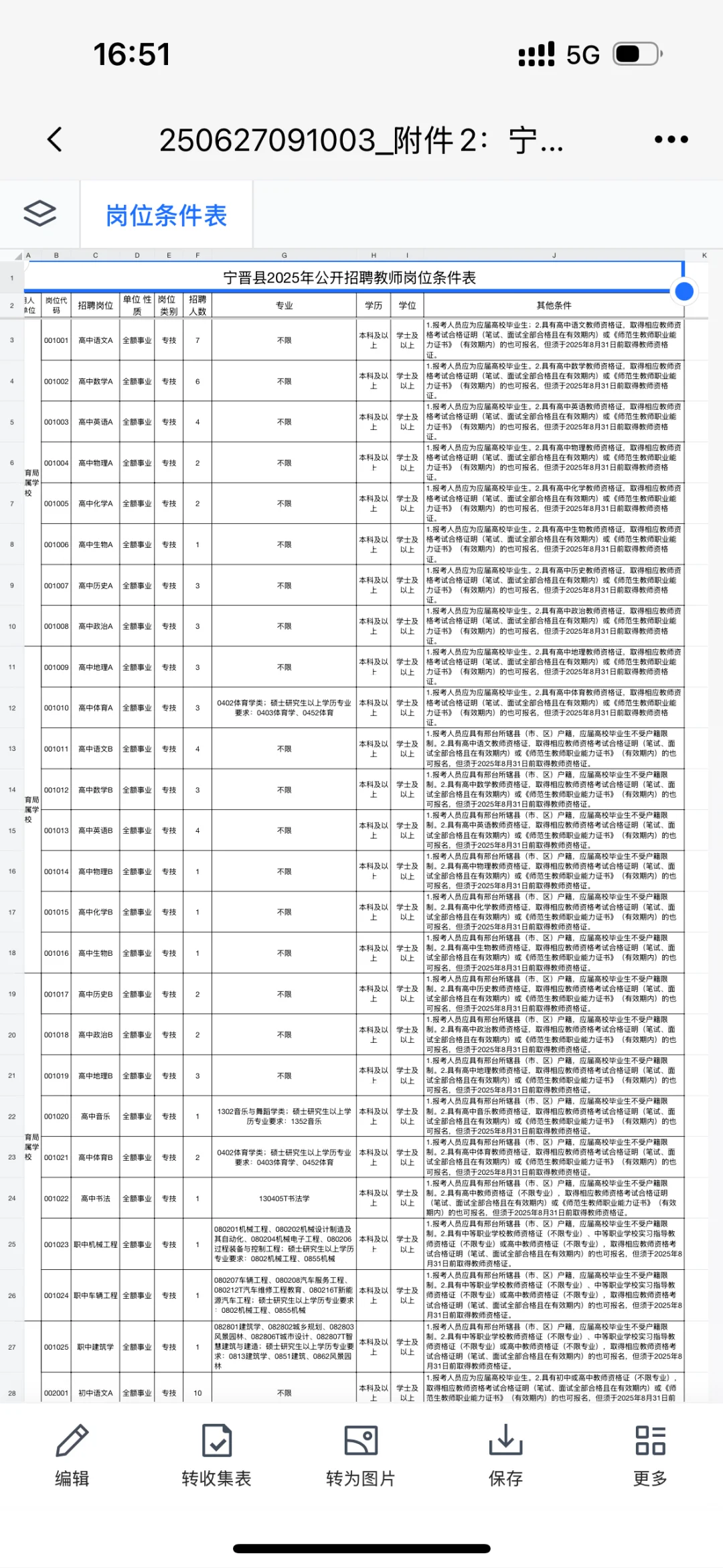 宁晋教师320人岗位表(全)