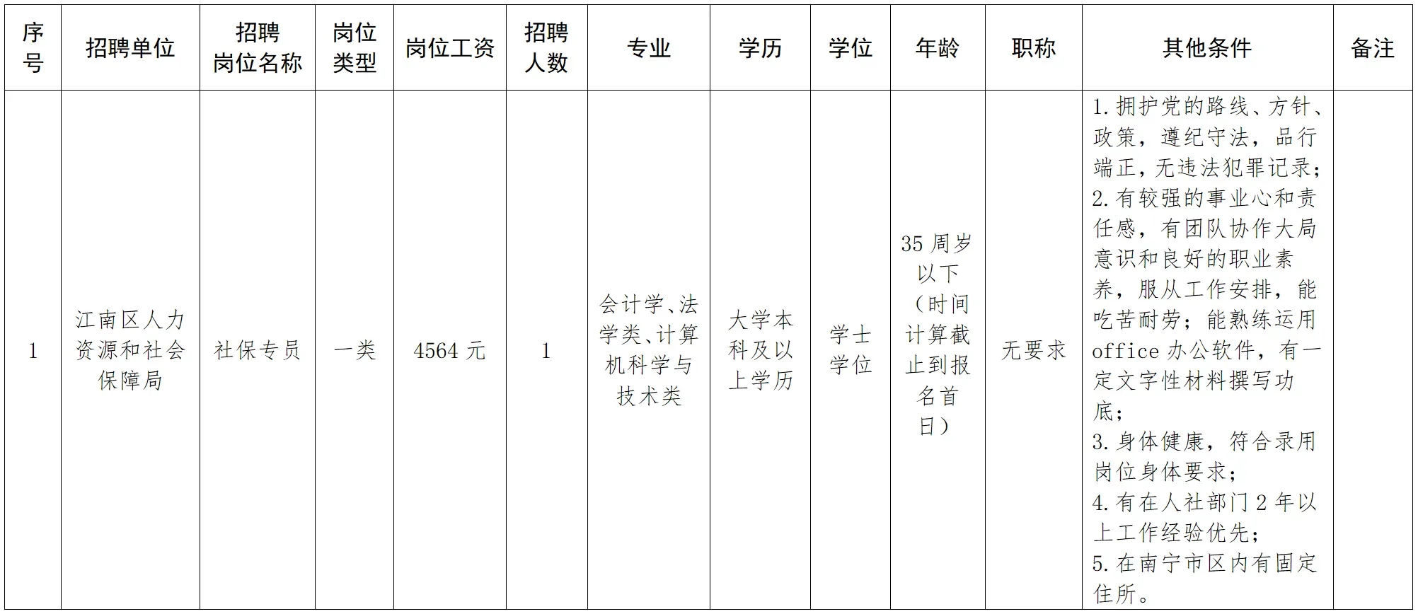 江南区人力资源保障局招聘啦～外聘社保专员
