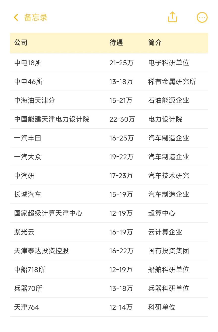 顶级单位——天津