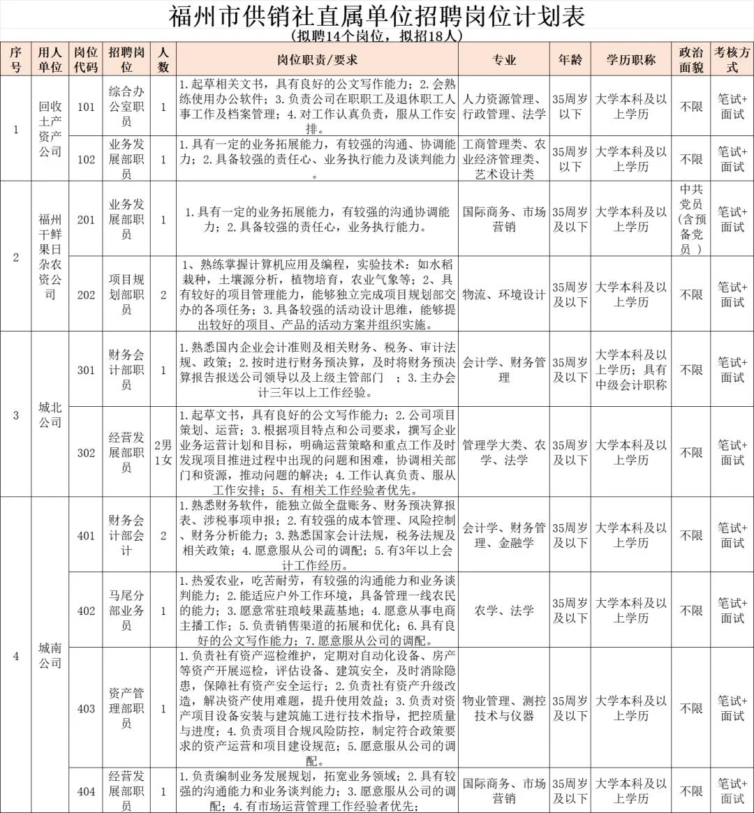 提醒一下：福州供销社公告更新，考综合基础