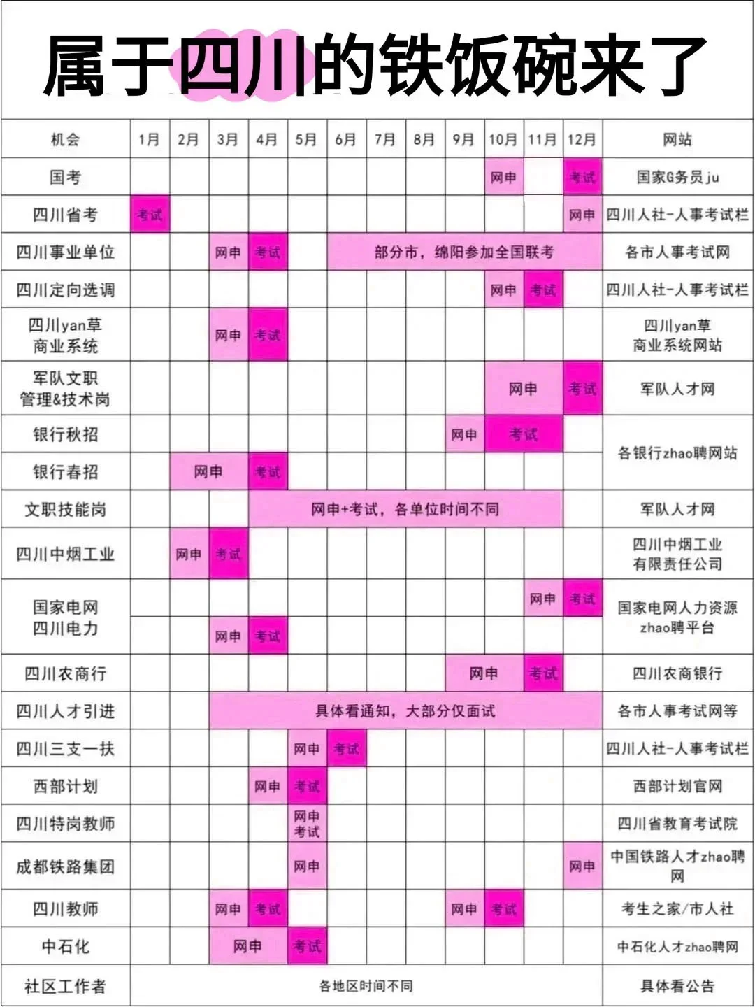 属于四川的铁饭碗来了！！