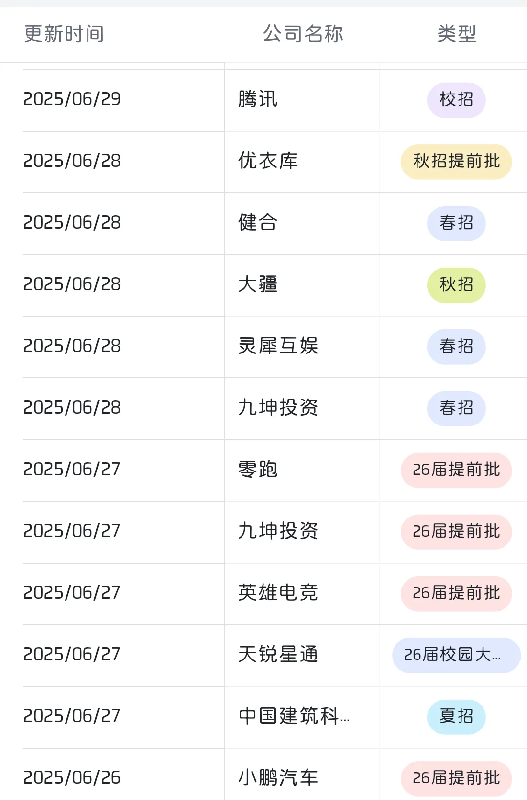 开学实习先拿下！暑期、秋招实习岗