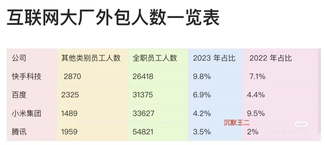 快手外包公司赛福科技 sf