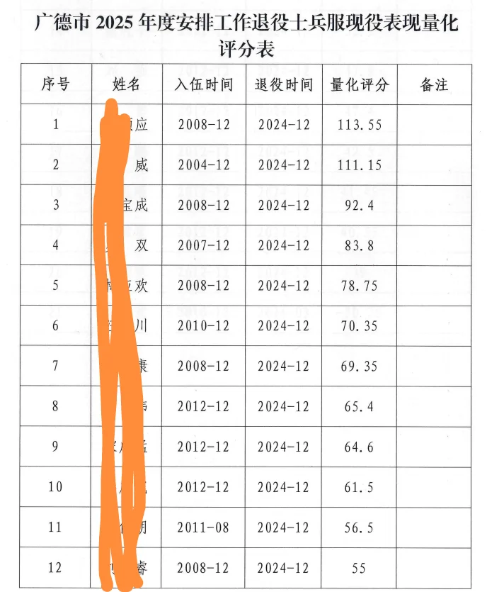 🔥广德老兵有福了！2025年安置岗位重磅公