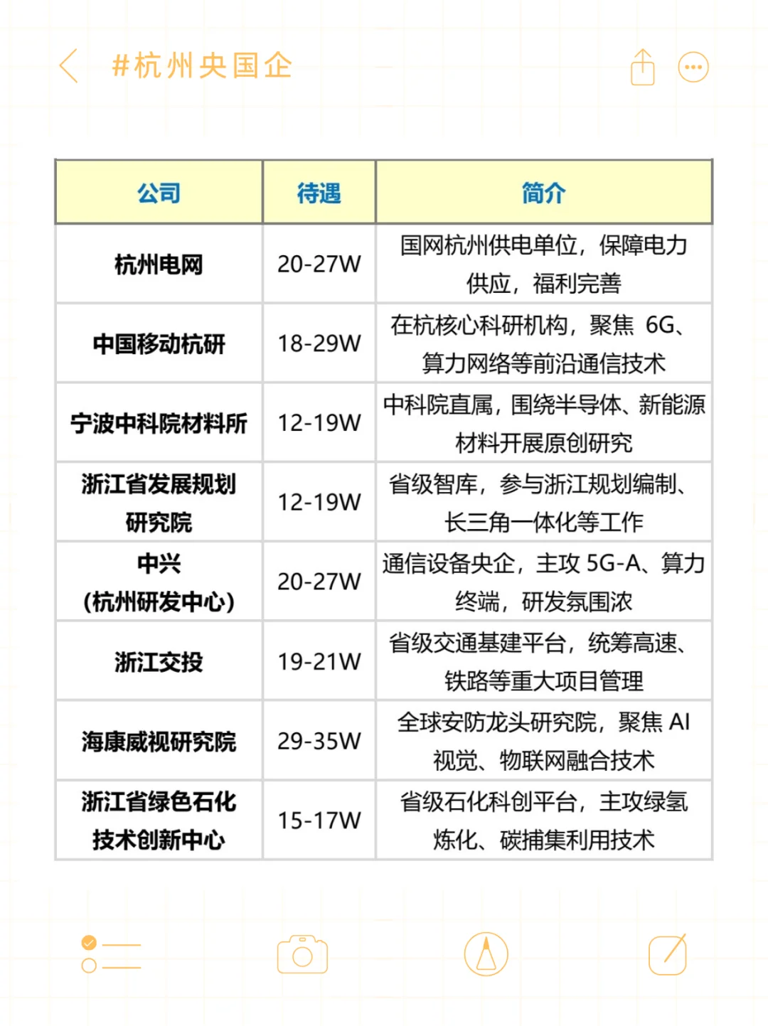 杭州央国企清单，待遇全曝光！