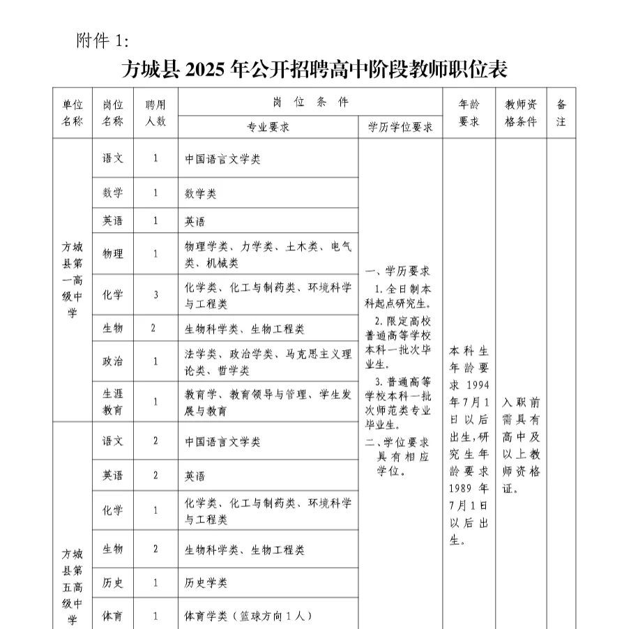 有编制！河南方城县招高中教师36名